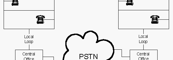 Red de telefonia conmutada PSTN