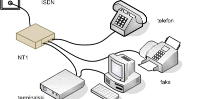 ISDN (Integrated service digital network)
