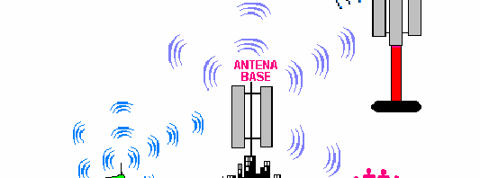 CDMA (Code Division Multiple Access)