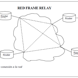Diagrama frame relay