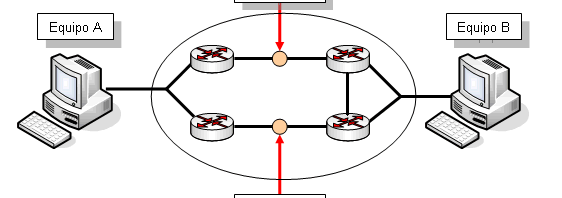 Servicios de red no orientados a la conexion