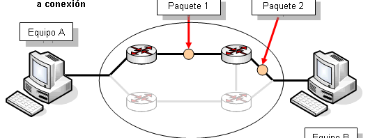 servicios de red orientados a la conexión